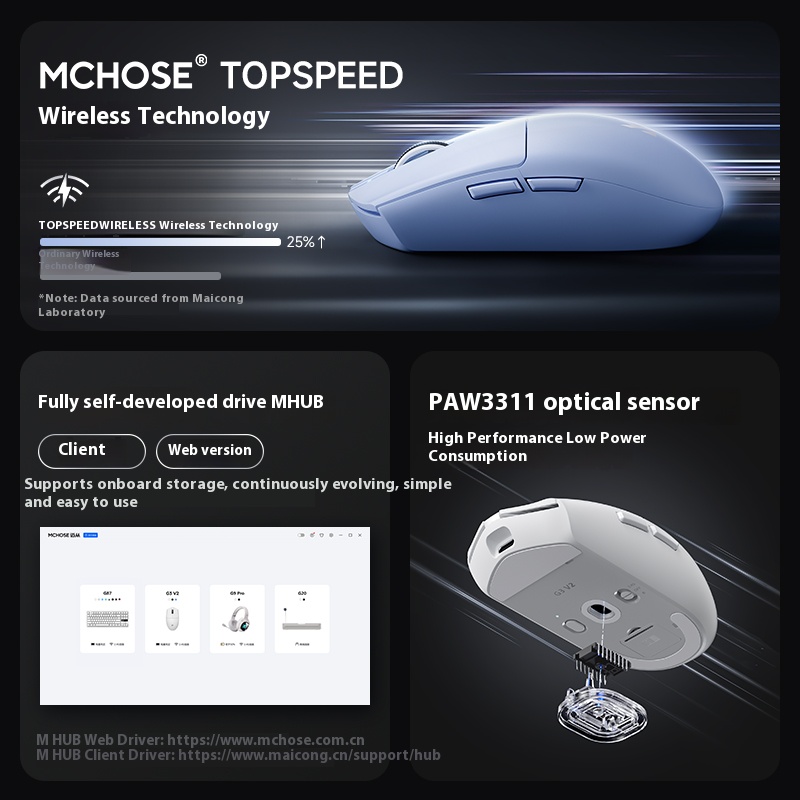 Mchoose g3 v2 mouse para jogos - Esports Essential Gaming Pc avaliação e preço